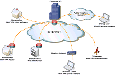 vpn